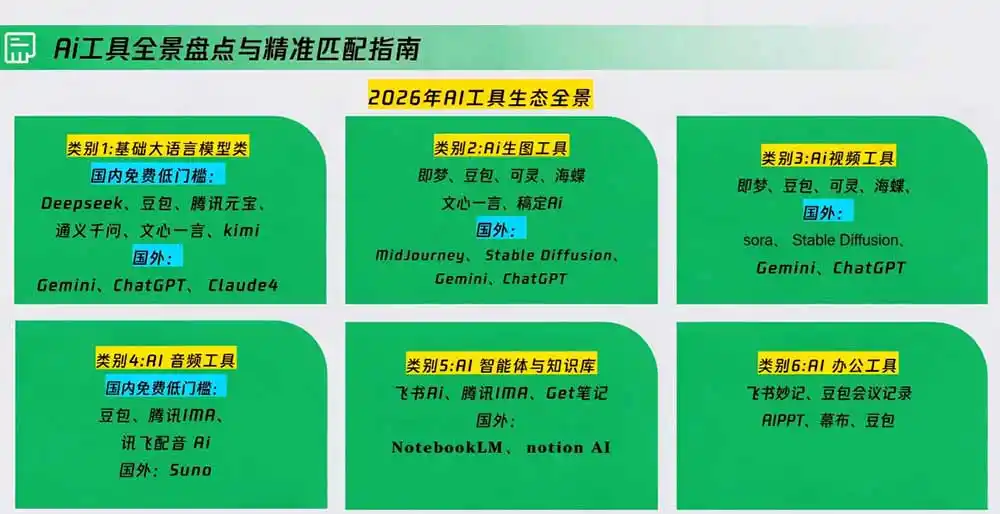 策划人AI提效进阶实战课2.0：掌握提示词方法、AI工具选型、活动创意、内容宣推与PPT视觉优化完整方法-百盟网