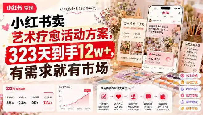 小红书卖艺术疗愈活动方案，323天到手12w+，有需求就有市场-百盟网