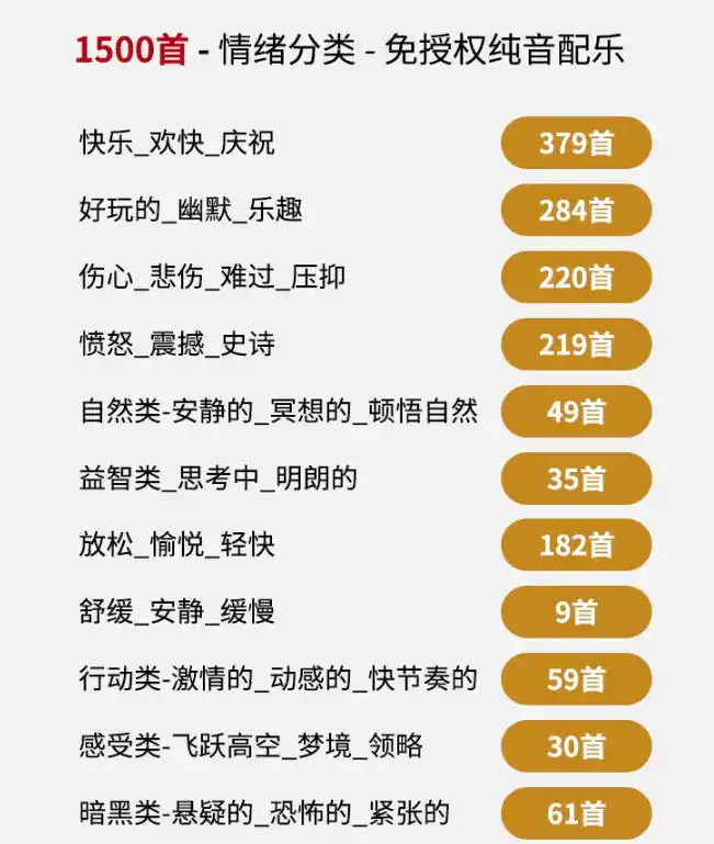 自费9.9元购买素材，1500首纯音乐免版权音乐包，中文分类，抖音快手自媒体音效素材资源-百盟网