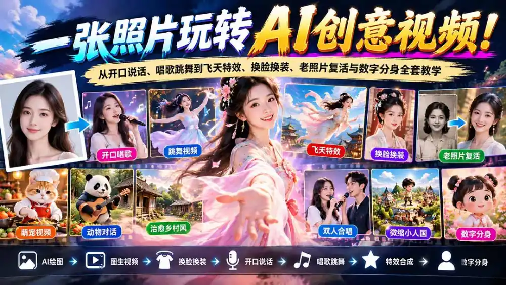 一张照片玩转AI创意视频!从开口说话、唱歌跳舞到飞天特效、换脸换装、老照片复活与数字分身全套教学-百盟网