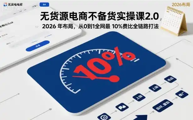 无货源电商不备货实操课2.0,2026年布局,从0到1全网最低10%费比全链路打法【更新261019】-百盟网