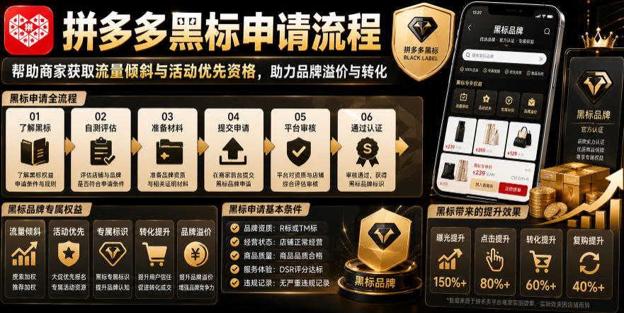 拼多多黑标申请流程,帮助商家获取流量倾斜与活动优先资格,助力品牌溢价与转化-百盟网