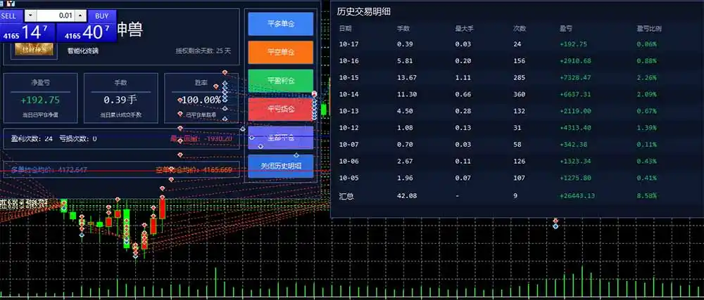 普通人也能玩转 AI 量化：不盯盘、不熬夜，一套智投 EA 让策略自动跑-百盟网