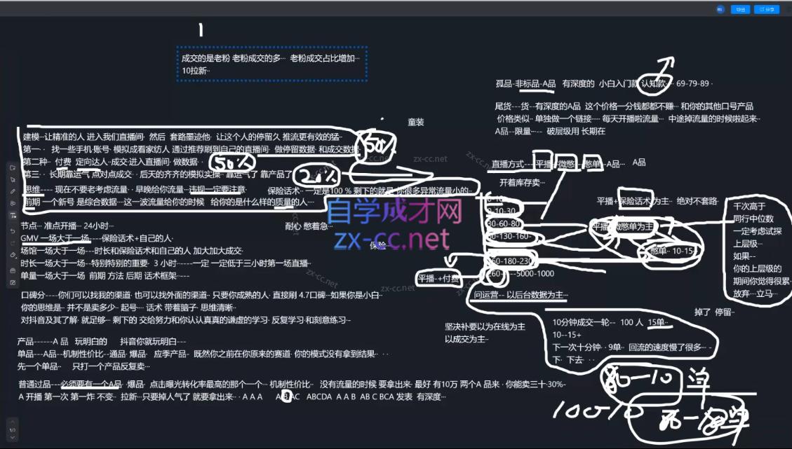 猴帝1600线上课(更新5月)-百盟网