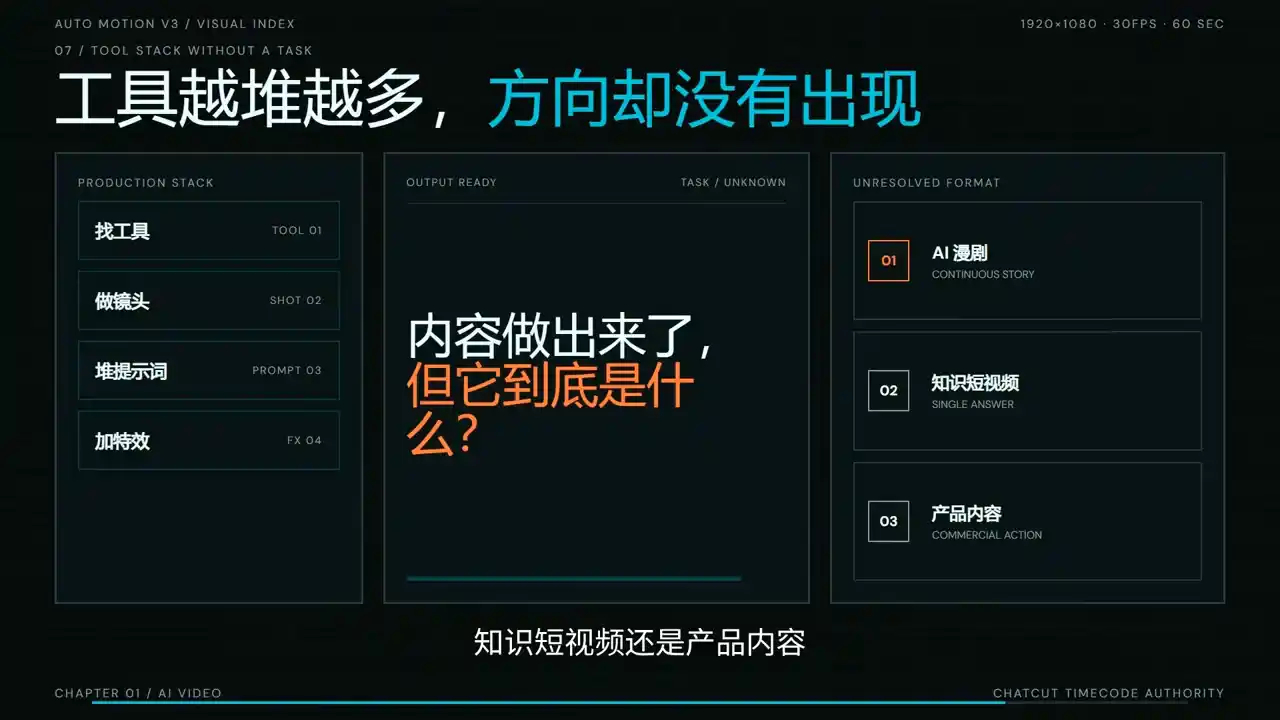 AI短剧实战课：从脚本到成片交付-百盟网