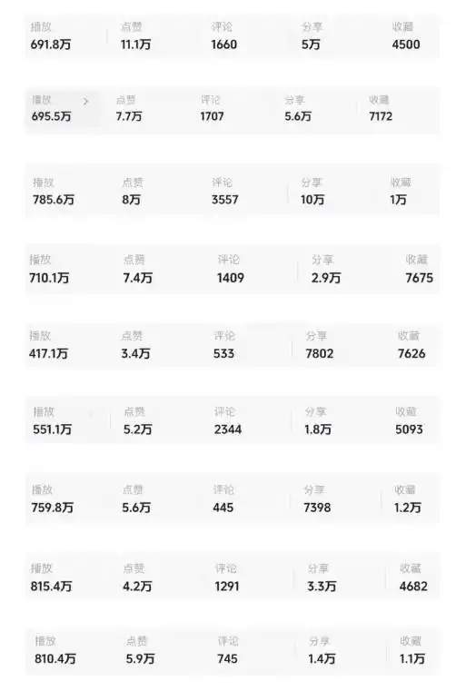 抖音12W粉丝博主的AI育儿视频教学,单月涨粉5W+,伙伴计划+接商单+收徒等多种变现方式-百盟网