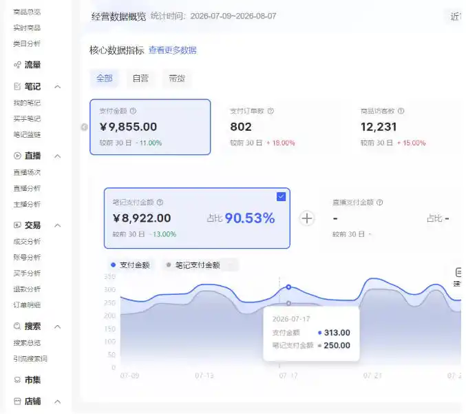 小红书电商矩阵6.0:单店4带1+AI矩阵发笔记+测怼双模式(可工作室放大)-百盟网