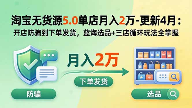 淘宝无货源5.0单店月入2万-更新2026：开店防骗到下单发货，蓝海选品+三店循环玩法全掌握-百盟网