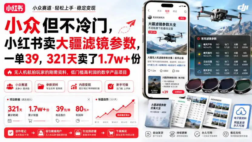 小众但不冷门，小红书卖大疆滤镜参数，一单39，321天卖了1.7w+份-百盟网