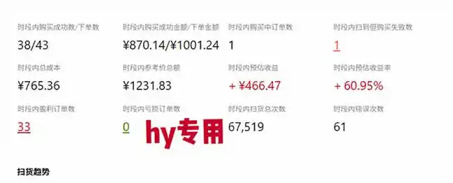 发游戏搬砖賺钱计划,日入1k+,普通人利用空闲时间就能做!【揭秘】-百盟网