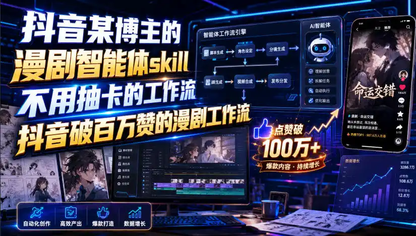 抖音某博主的漫剧智能体skill,不用抽卡的工作流,抖音破百万赞的漫剧工作流