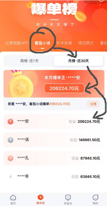 AI漫画变现教学:不用手写提示词,自动生成脚本文案,一份伙伴计划万播5-10米,一条爆款推文收益上W-百盟网