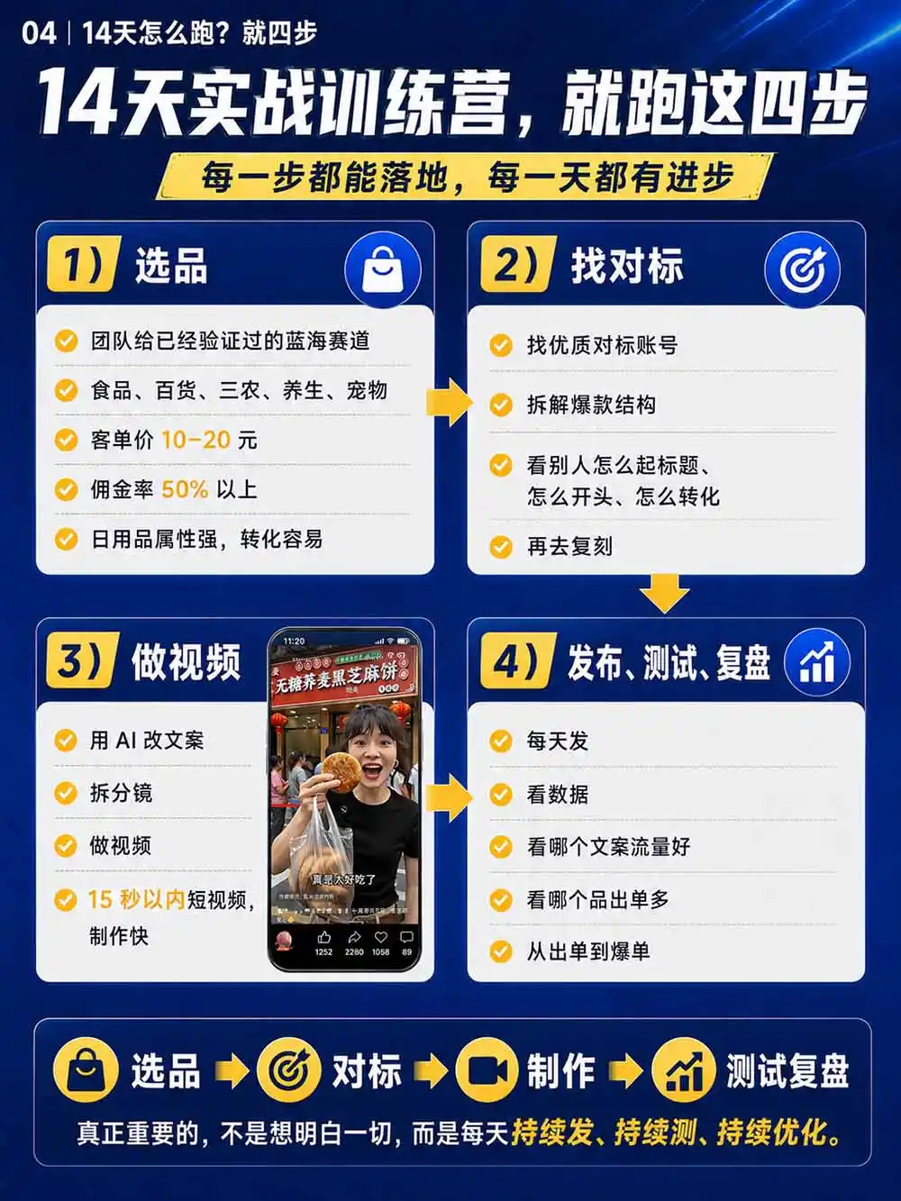 2026视频号AI爆品带货训练营-9月开课｜不露脸不直播，AI做视频发视频号，有人下单，你赚佣金，轻松单日佣金1000+