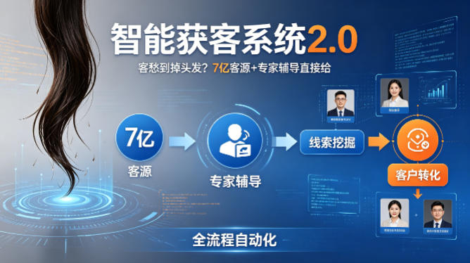 客愁到掉头发？智能获客系统2.0，7亿客源+专家辅导直接给，实现从线索挖掘到客户转化的全流程自动化-百盟网