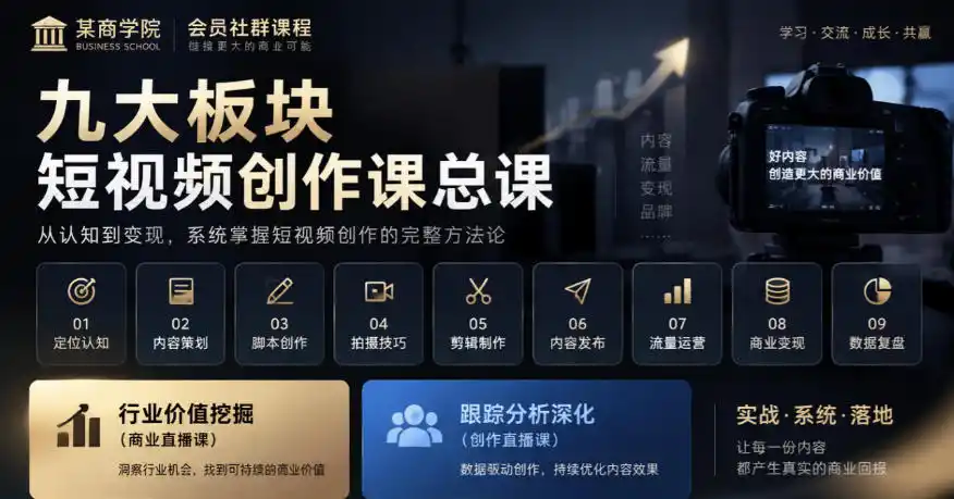 某商学院会员社群课程,九大板块短视频创作课总课,行业价值挖掘(商业直播课),跟踪分析深化(创作直播课)-百盟网