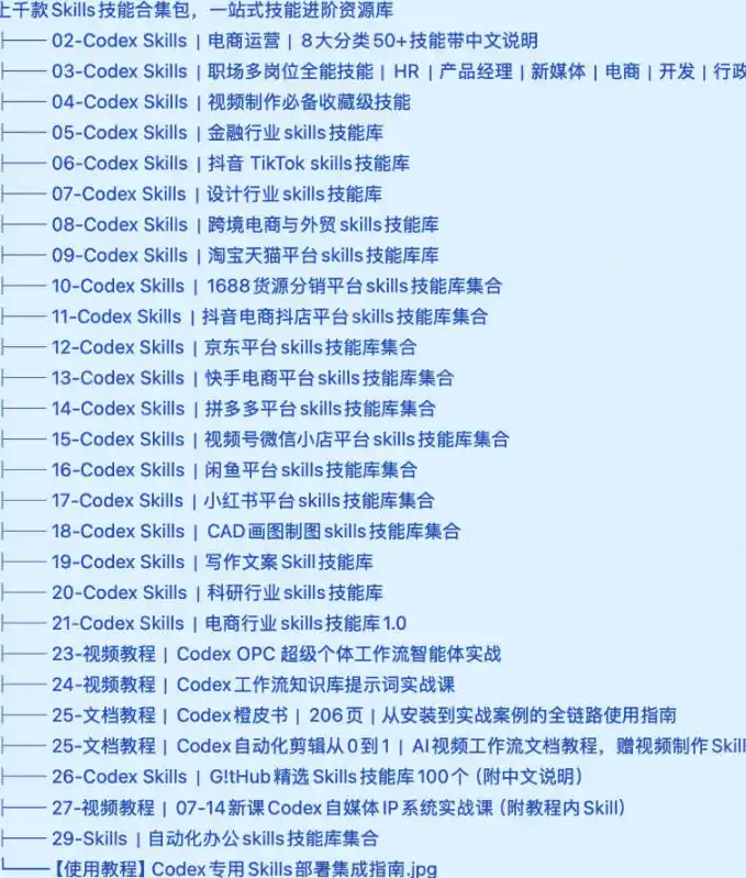 真值得收藏了,这次!上千款AI Skills技能直接被人打包好了,给AI工具备下了一整间技能商店-百盟网