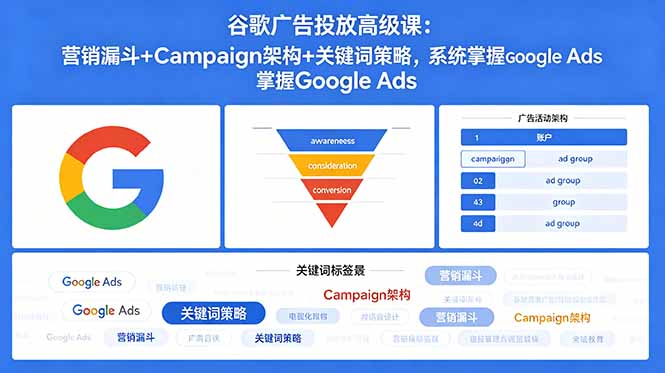 谷歌广告投放高级课:营销漏斗+Campaign架构+关键词策略,系统掌握Google Ads-百盟网