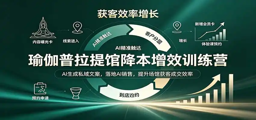 瑜伽普拉提馆降本增效训练营:AI生成私域文案,落地AI销售,提升场馆获客成交效率 瑜伽普拉提馆降本增效训练营:AI生成私域文案,落地AI销售,提升场馆获客成交效率