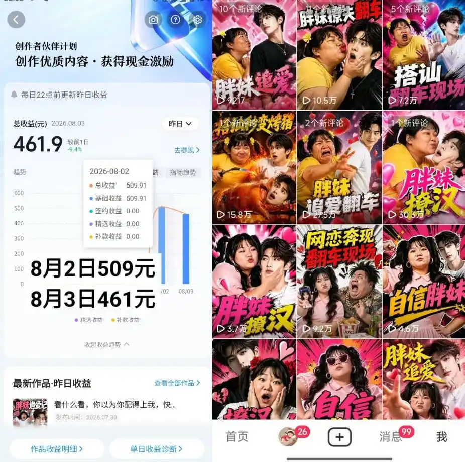 抖音博主的AI胖妹历险记教学,伙伴计划+分成计划+收徒+商单等多种收益,适合新手,手机电脑都可以操作 抖音博主的AI胖妹历险记教学,伙伴计划+分成计划+收徒+商单等多种收益,适合新手,手机电脑都可以操作