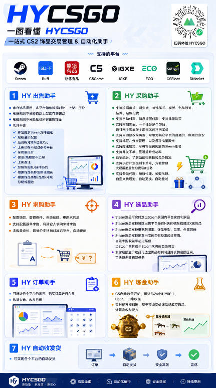 全自动游戏搬砖躺賺:全天零人工,日入几百元,可放大!【揭秘】-百盟网