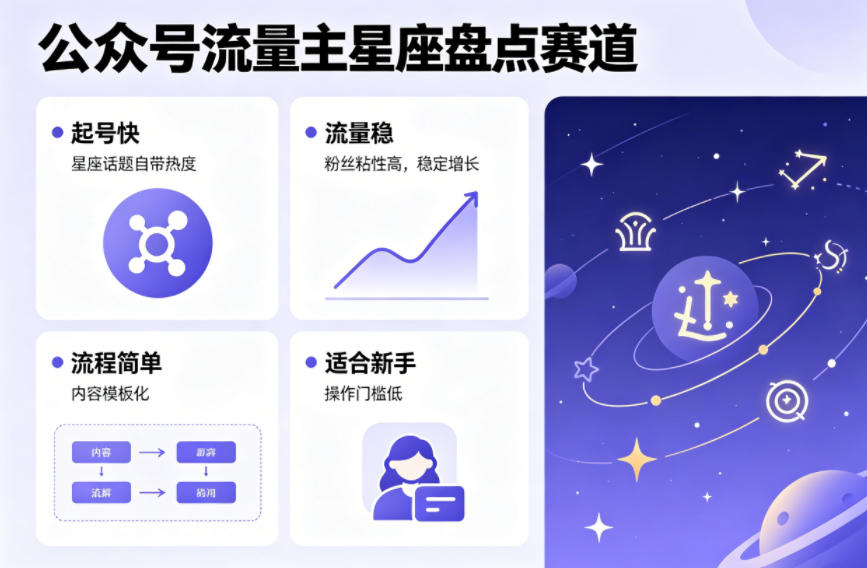 公众号流量主之星座盘点赛道，起号快+流量稳，流程简单，适合新手操作-百盟网
