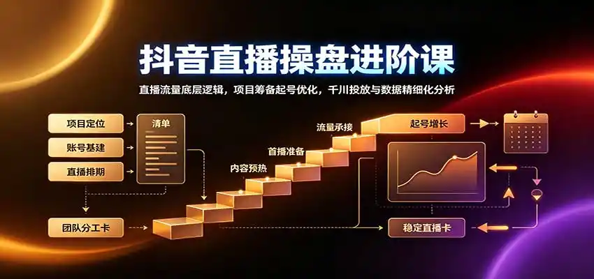 抖音直播操盘进阶课：直播流量底层逻辑，项目筹备起号优化，千川投放与数据精细化分析-百盟网